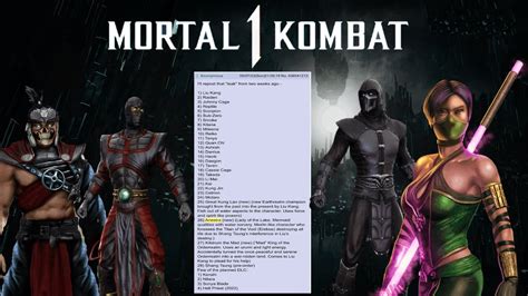 mortal kombat 1 full roster leak|Mortal Kombat 1 Gameplay Leaks/Spoilers Megathread